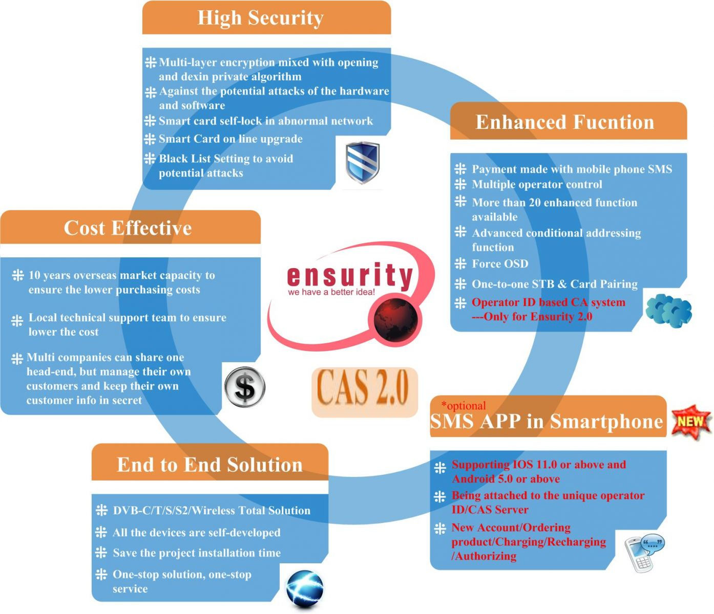 Fmuser CAS Ensurity 1.0 & 2.0 view 4